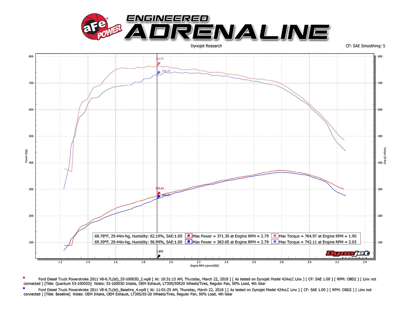 aFe Quantum Pro DRY S Cold Air Intake System 11-16 Ford Powerstroke V8-6.7L - Dry