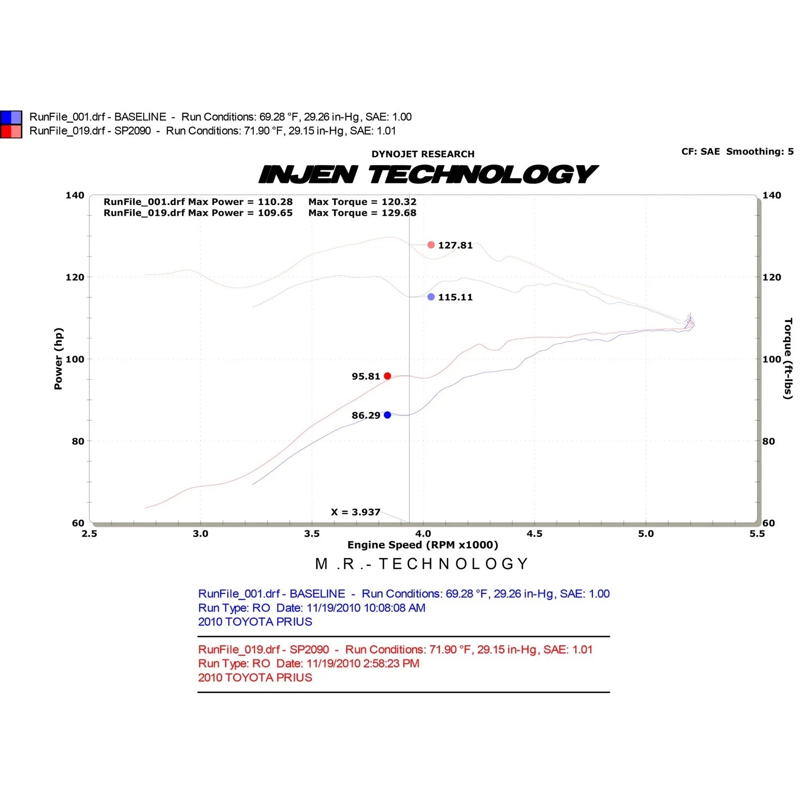Injen 10-13 Toyota Prius 1.8L 4cyl / 11-13 Lexus CT 200H Hybrid Blk C/A Intake w/ MR Tech/Air Fusion