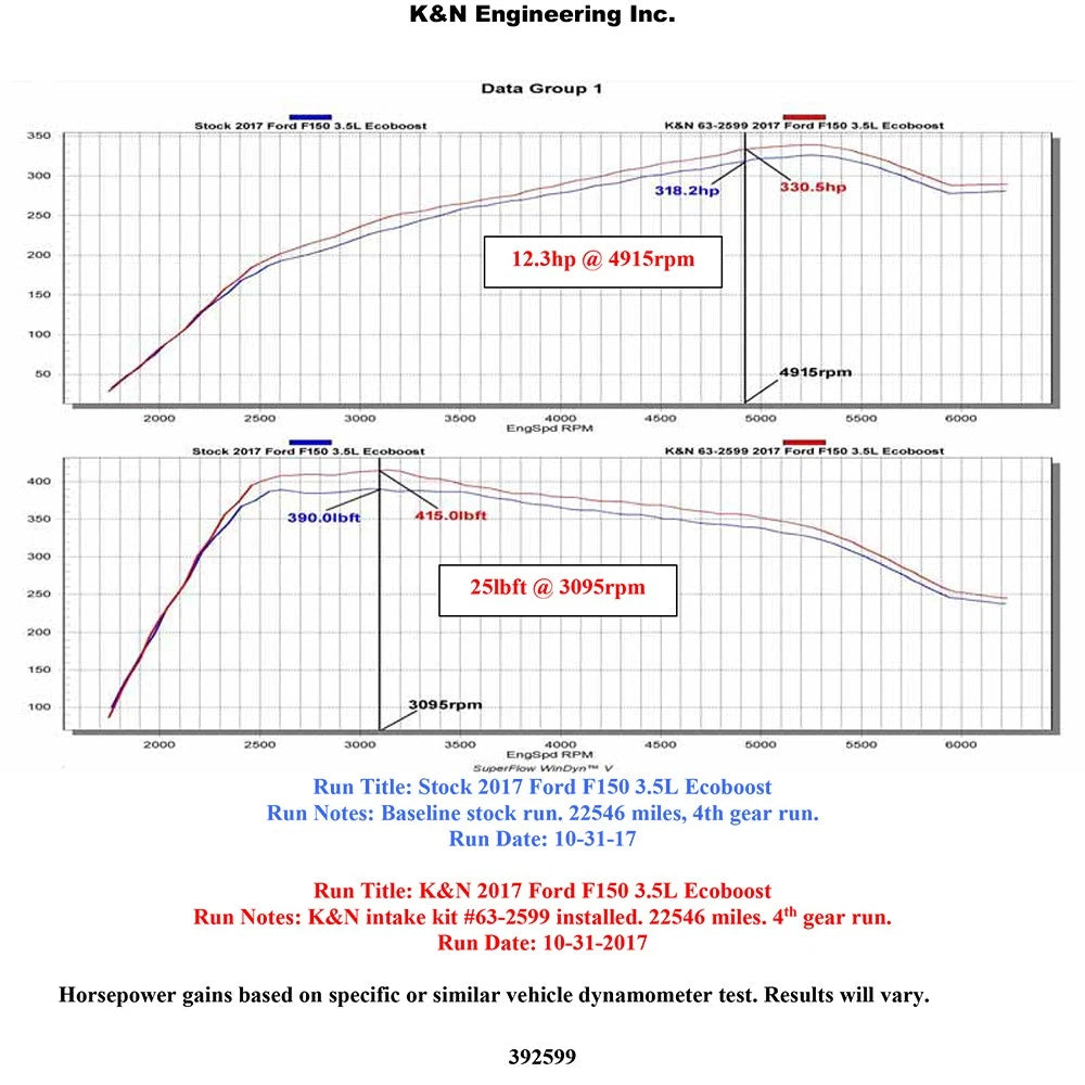 K&N 2017-2018 Ford F-150 Ecoboost 3.5L F/I AirCharger Performance Intake