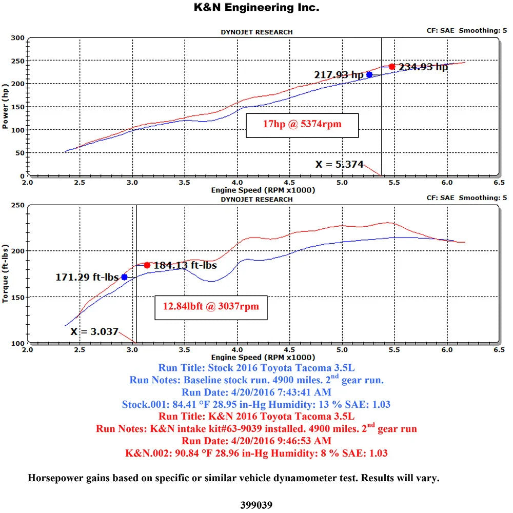 K&N 2016 Toyota Tacoma V6 3.5L AirCharger Performance Intake