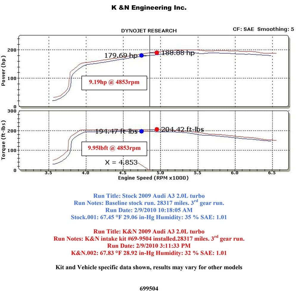 K&N 09-10 VW Passat/GLI/GTI 2.0L-L4 Typhoon Short Ram Intake