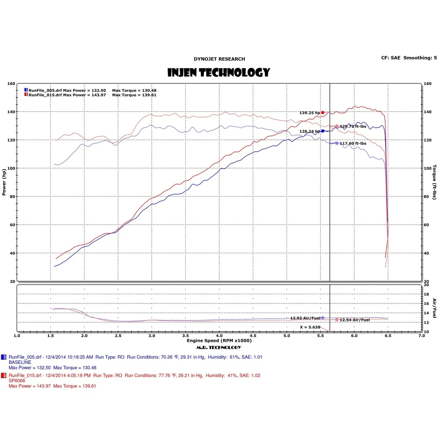 Injen 13-18 Mazda 3 2.0L 4cyl Polished Short Ram Intake