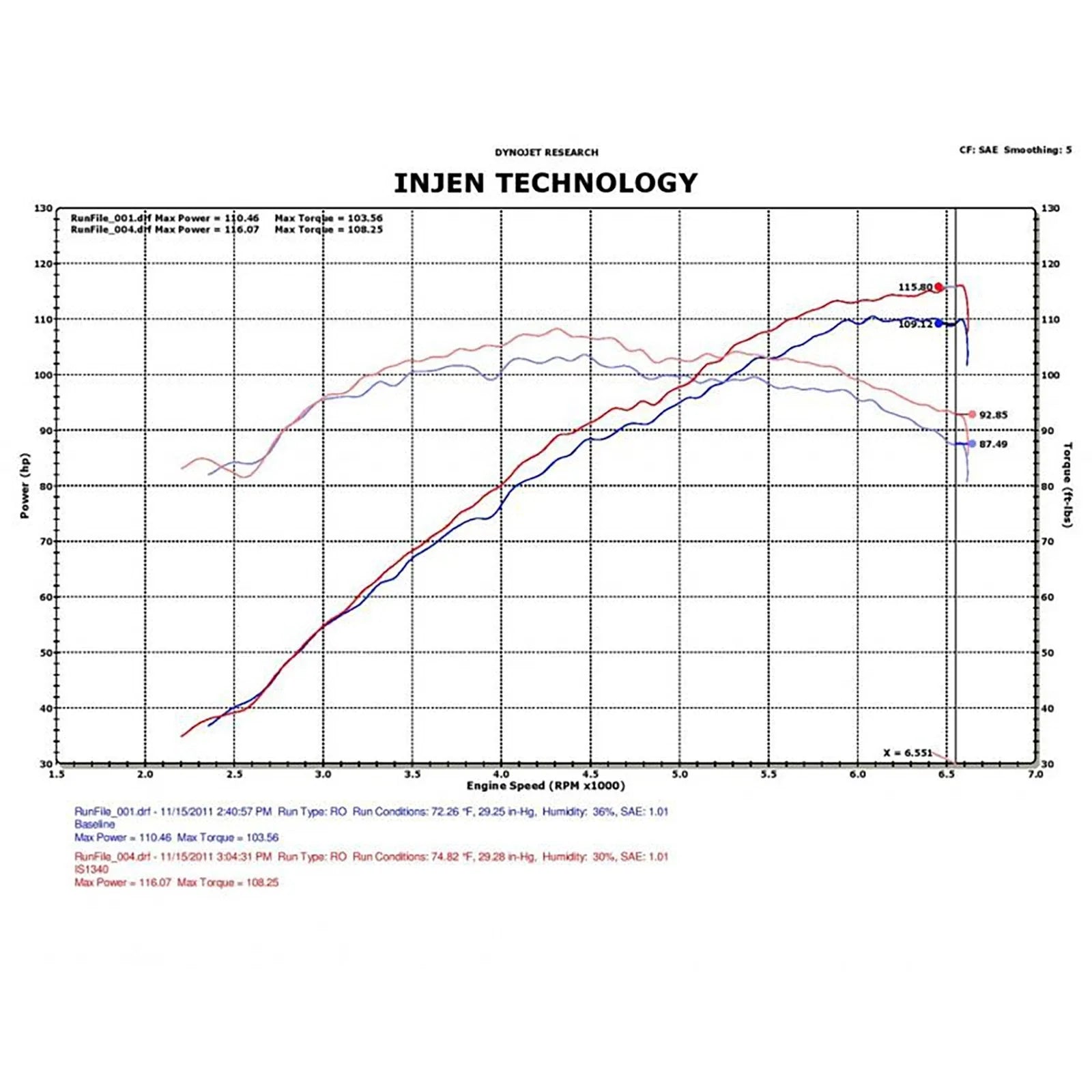 Injen 12-17 Hyundai Veloster 1.6L / 11-17 Hyundai Accent 1.6L Black Short Ram Intake