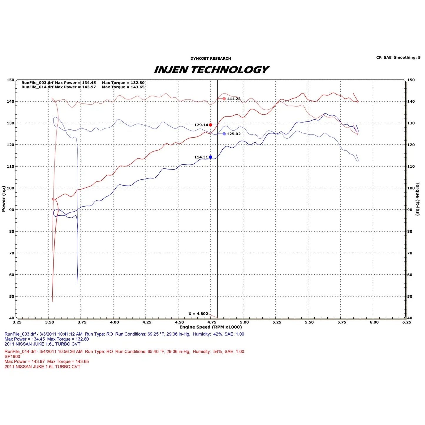 Injen 11-17 Nissan Juke 1.6L Turbo CVT (incl Nismo) Polished Short Ram Intake