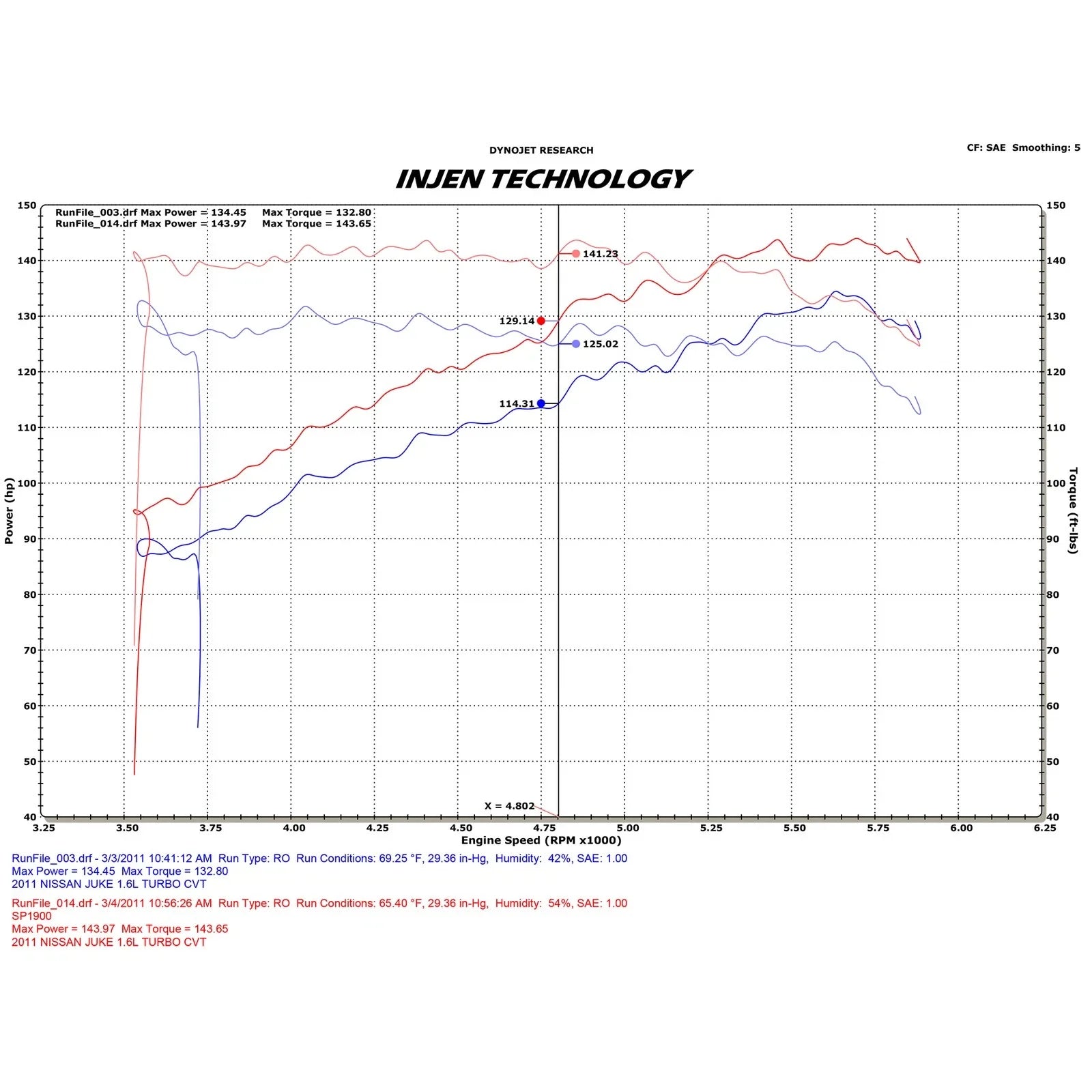 Injen 11-17 Nissan Juke 1.6L Turbo CVT (incl Nismo) Polished Short Ram Intake