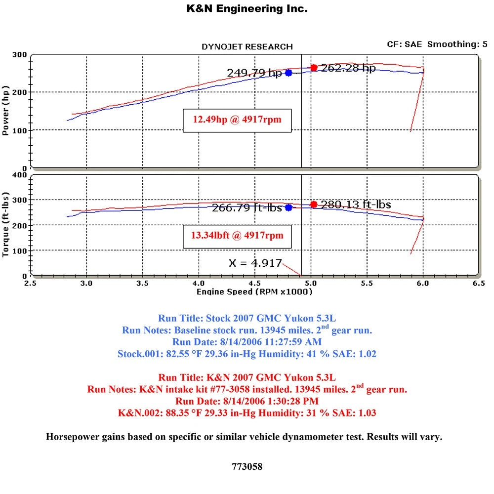 K&N 07-08 Chevy/GMC/Cadillac V8-4.8/5.3/6.0/6.2 High Flow Performance Kit
