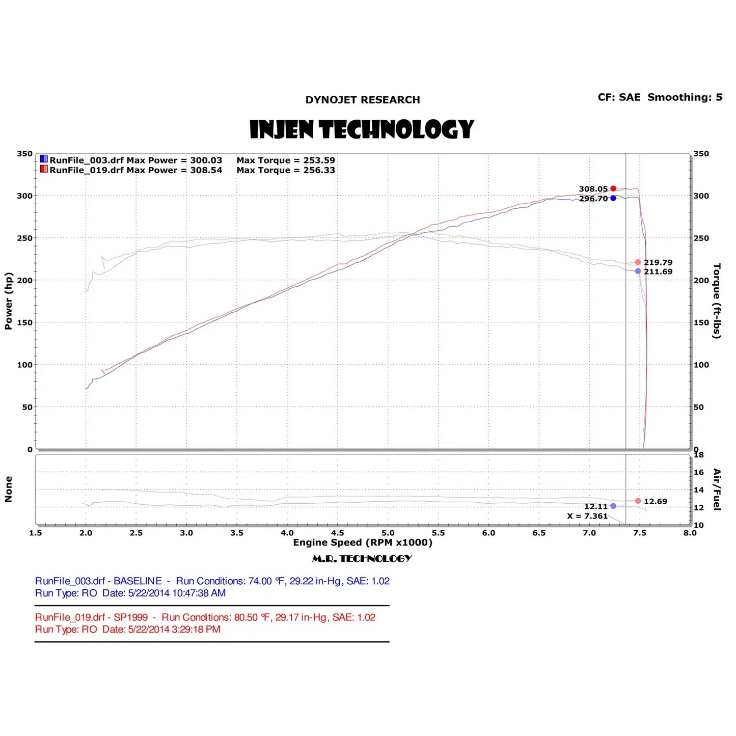 Injen 14 Infiniti Q50 3.7L V6 Polished Dual Short Ram Intake w/ MR Techn and Heat Shields