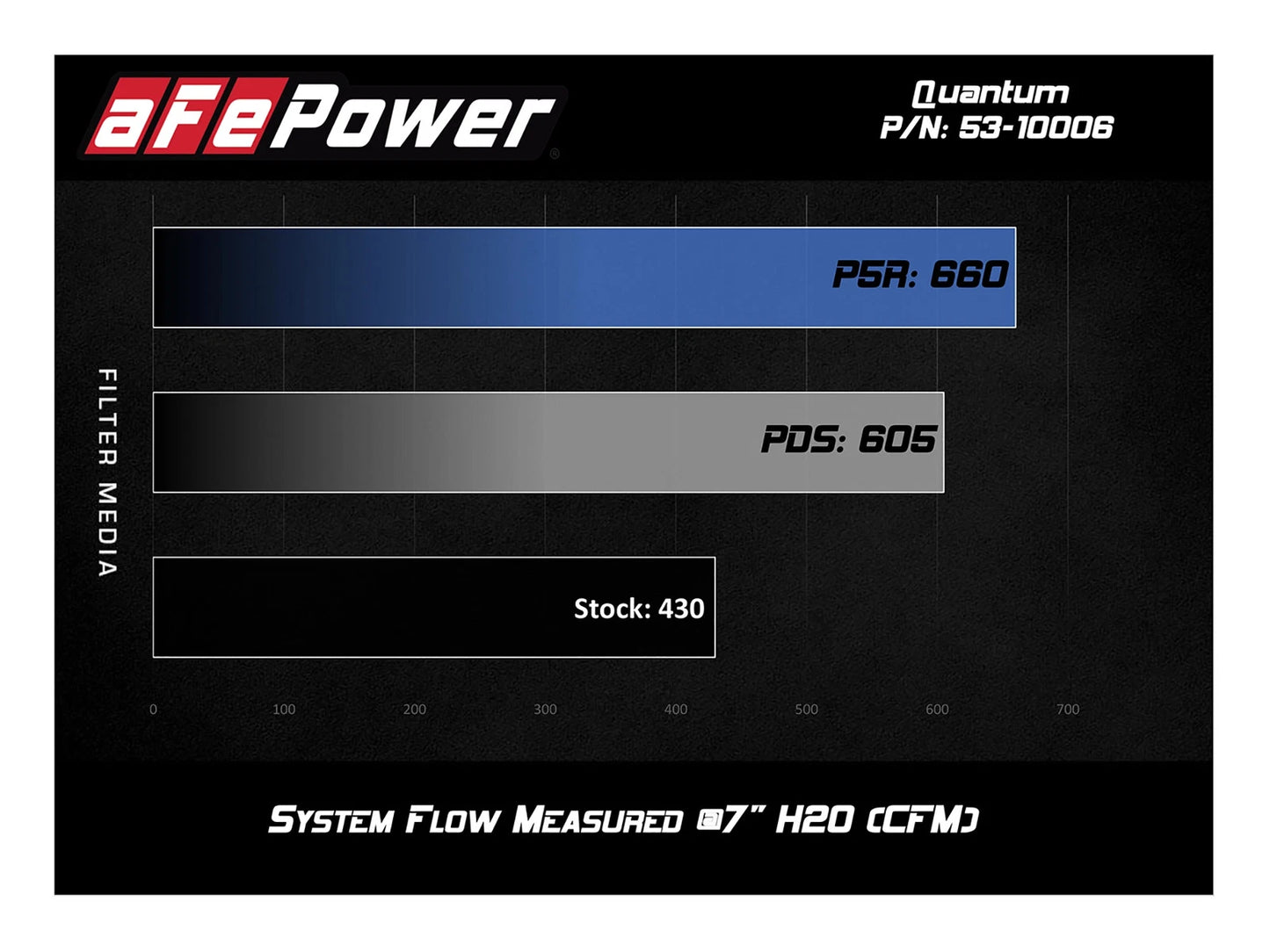 aFe Quantum Pro DRY S Cold Air Intake System 11-16 GM/Chevy Duramax V8-6.6L LML - Dry