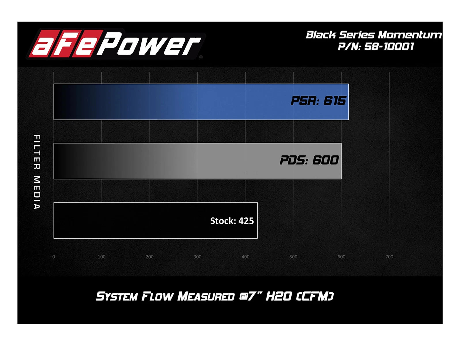 aFe Momentum Carbon Fiber CAIS w/ Pro Dry S Filter 12-19 Jeep Grand Cherokee SRT8 (WK2) V8-6.4L