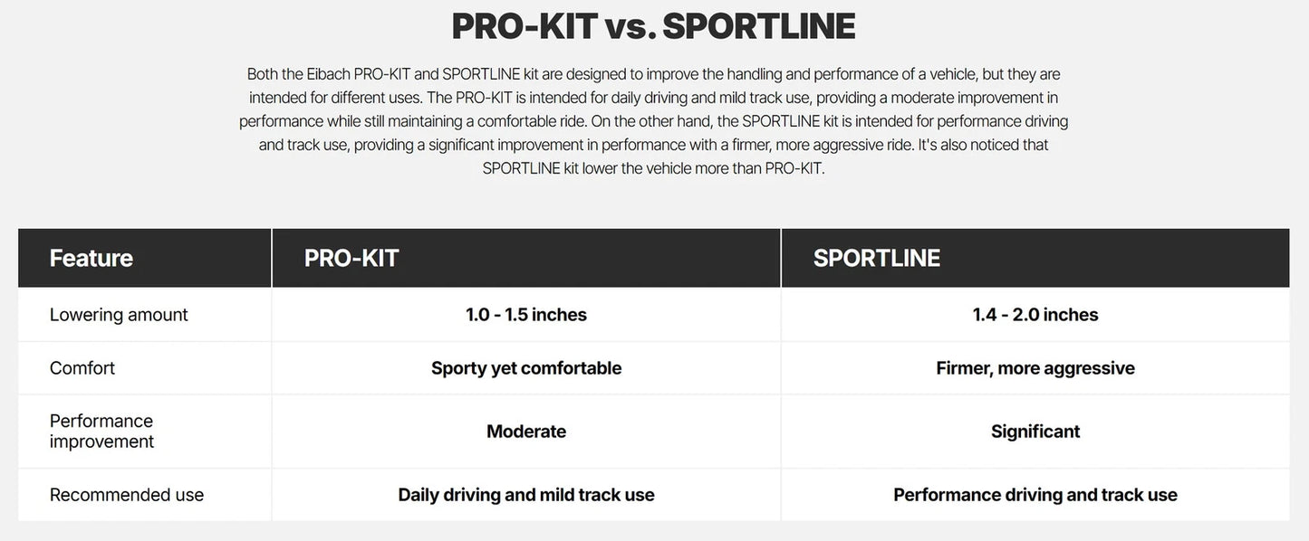 Eibach Pro-Kit for 2019 Hyundai Veloster Turbo R-Spec