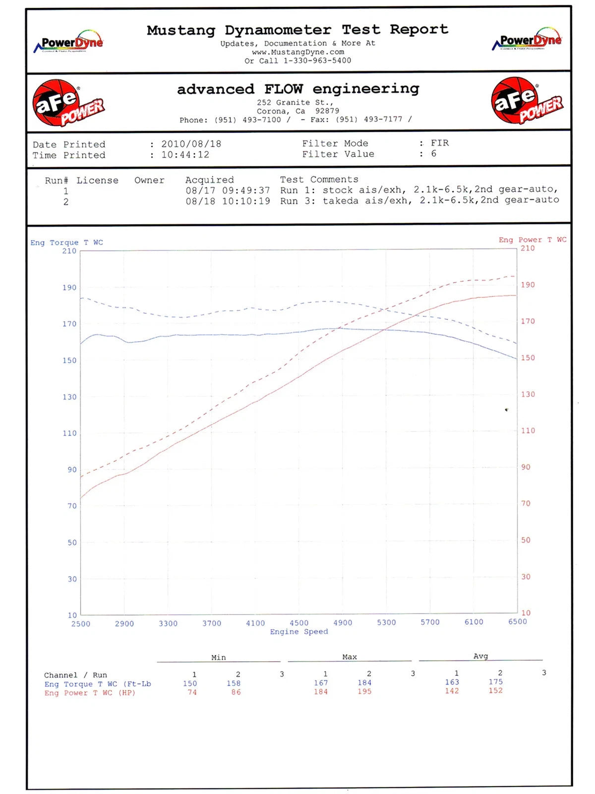 aFe Takeda Intakes Stage-2 PDS AIS PDS Infiniti G35 03-06 V6-3.5L (pol)