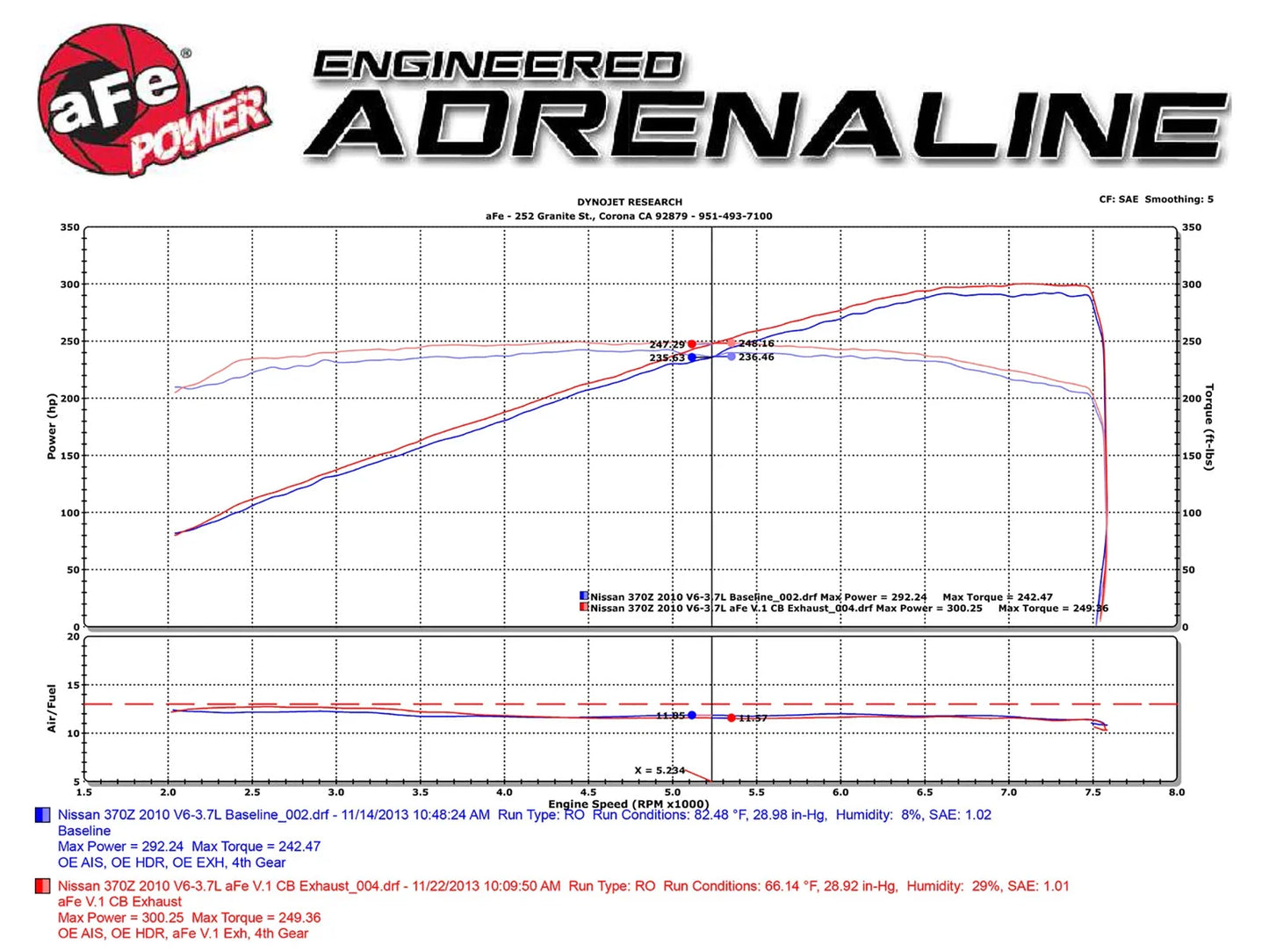 aFe Takeda 2.5inch SS Exhaust Cat-Back 09-13 Nissan 370Z V6 3.7L Polished Tips
