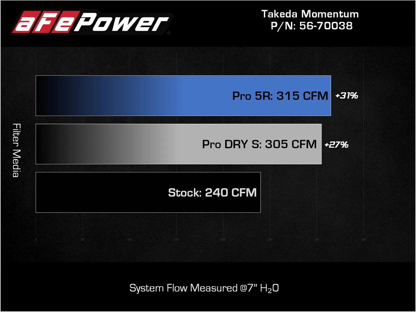 aFe 18-22 Kia Stinger V6-3.3L (tt) MagnumFORCE Intakes Stage-2 Pro DRY S