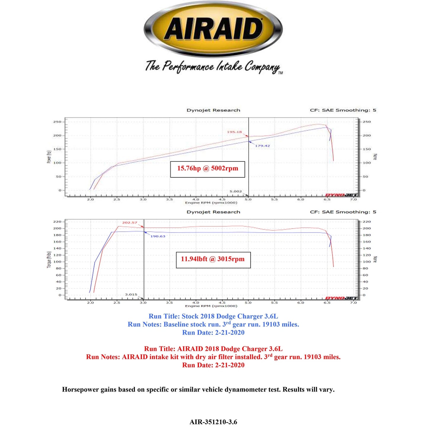 Airaid 11-23 Dodge Challenger/Charger V6/V8 Performance Air Intake System
