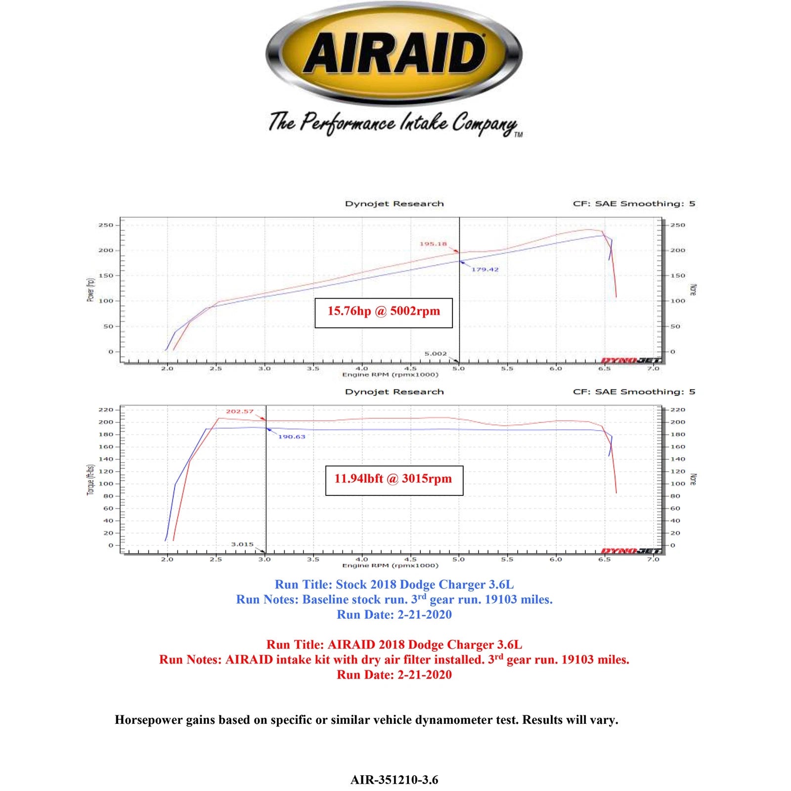 Airaid 11-23 Dodge Challenger/Charger V6/V8 Performance Air Intake System