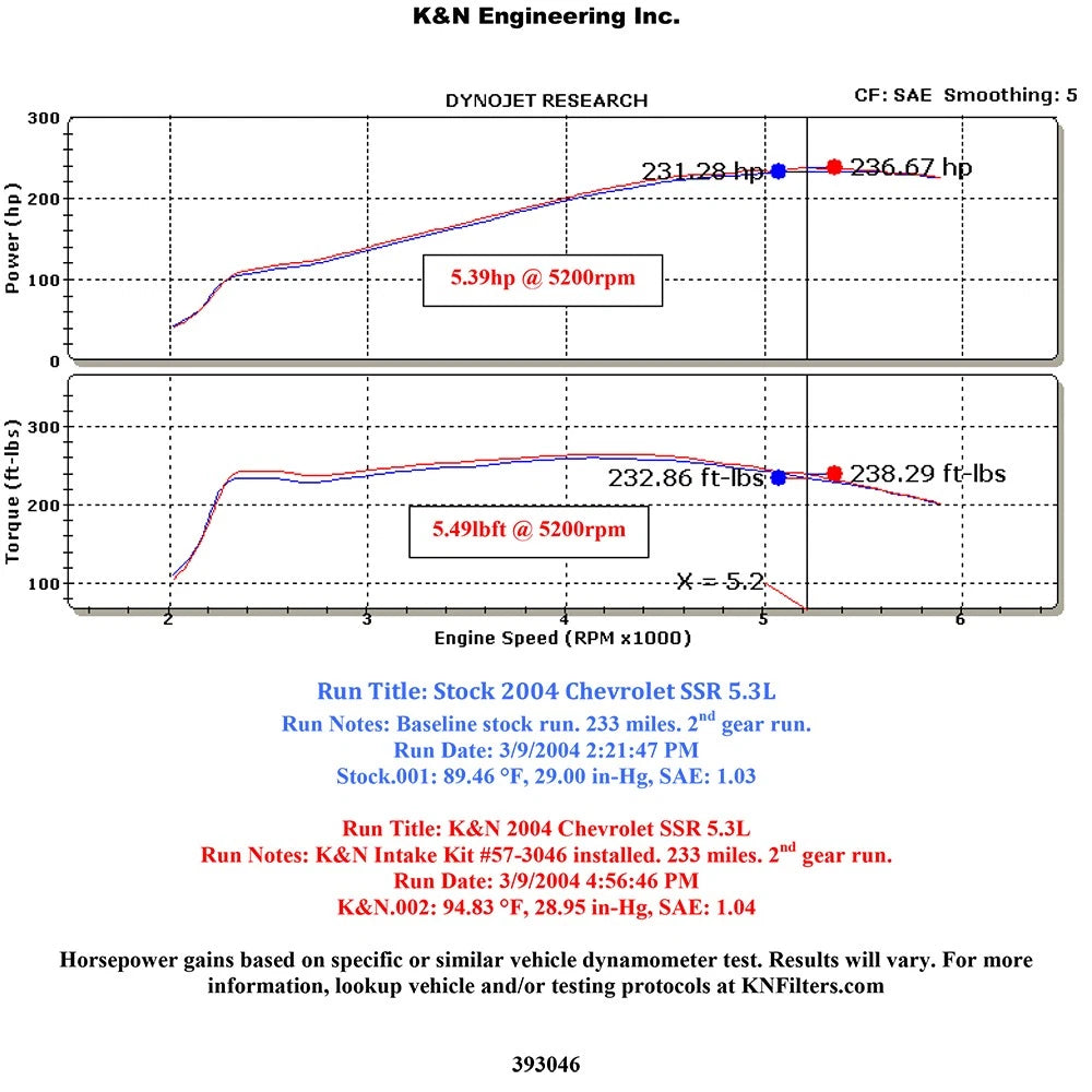 K&N Performance Intake Kit FIPK; CHEVROLET SSR, V8-5.3L, 2003-04