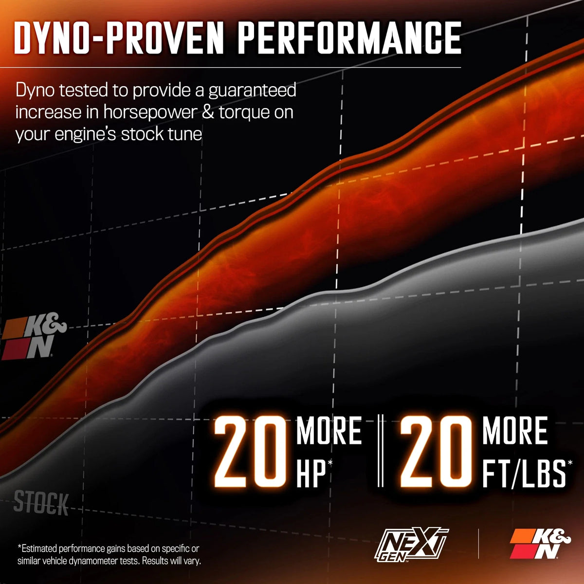 K&N 19-24 Dodge Ram 1500 (5.7L V8) NextGen Cold Air Intake