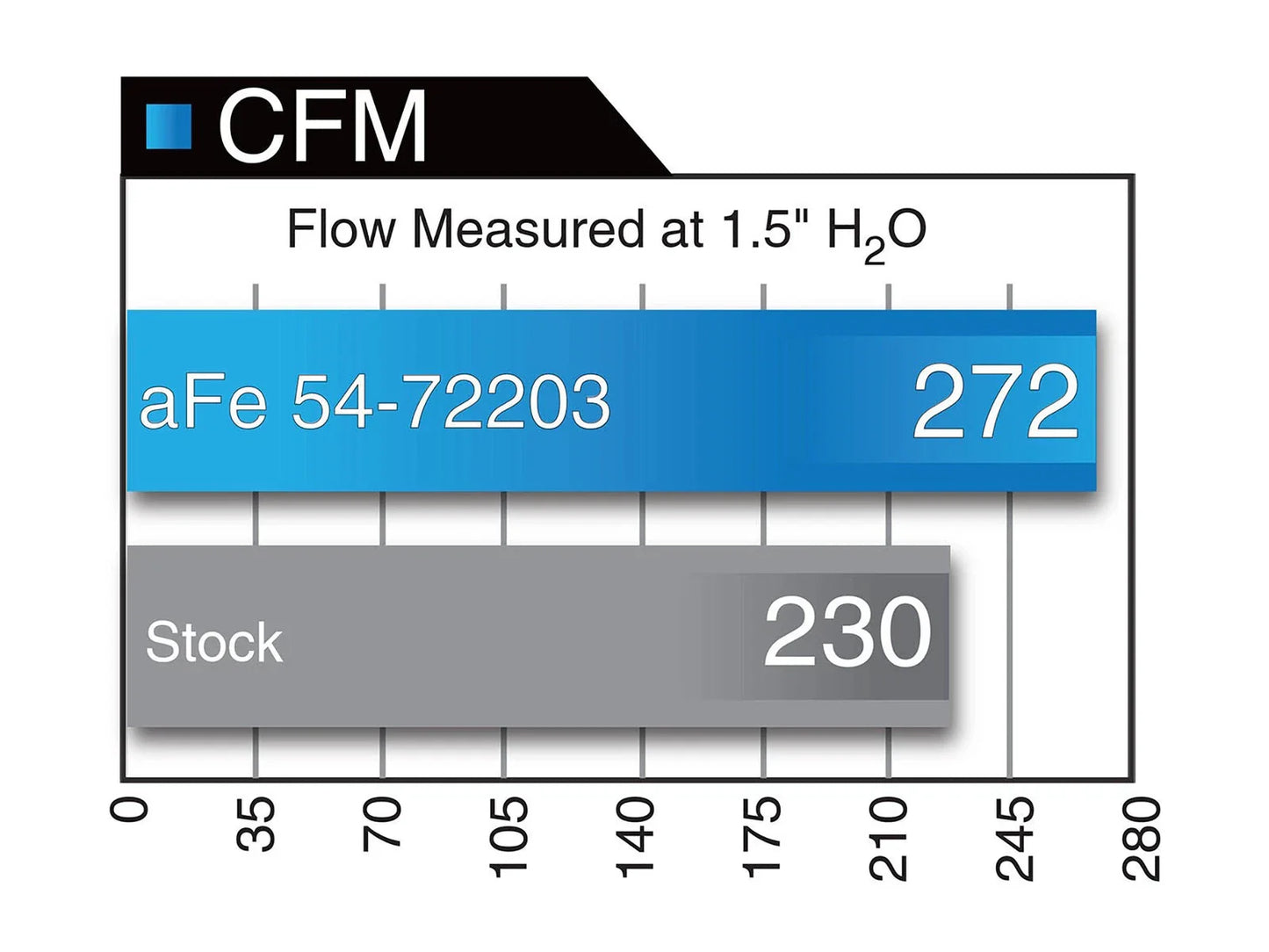 aFe Momentum GT Pro 5R Stage-2 Intake System 11-16 Dodge Challenger/Charger V8-6.4L