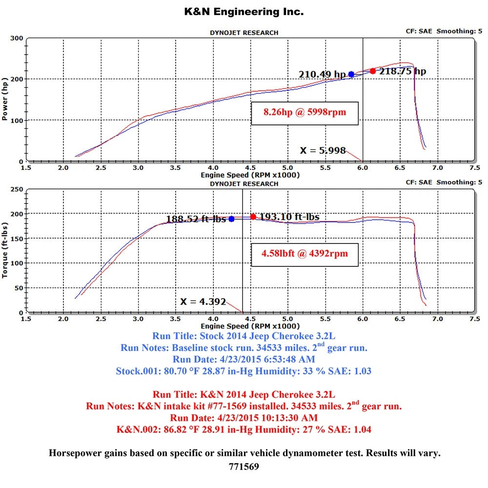 K&N 14-15 Jeep Cherokee 3.2L V6 High Flow Performance Intake Kit