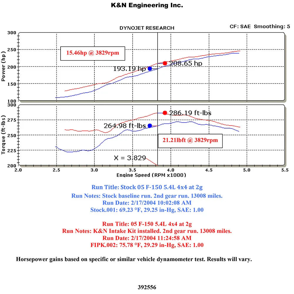 K&N 04 Ford F150 V8-5.4L Performance Intake Kit