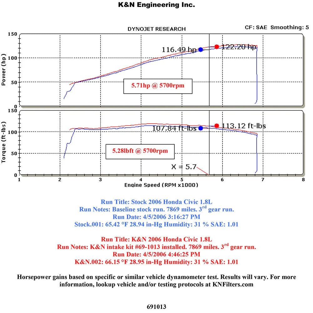 K&N 06-09 Civic 1.8L Silver Typhoon Short Ram Intake