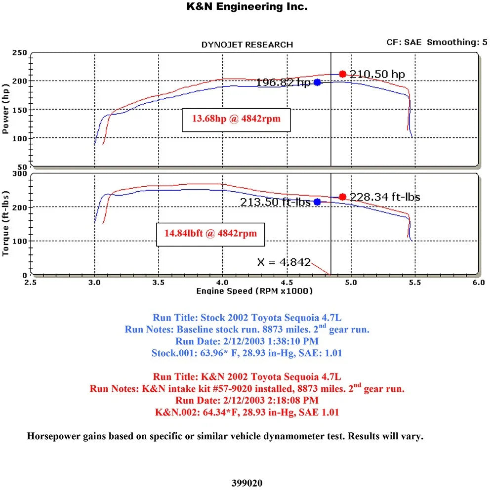 K&N 02 Toyota Tundra V8-4.7L Performance Air Intake Kit