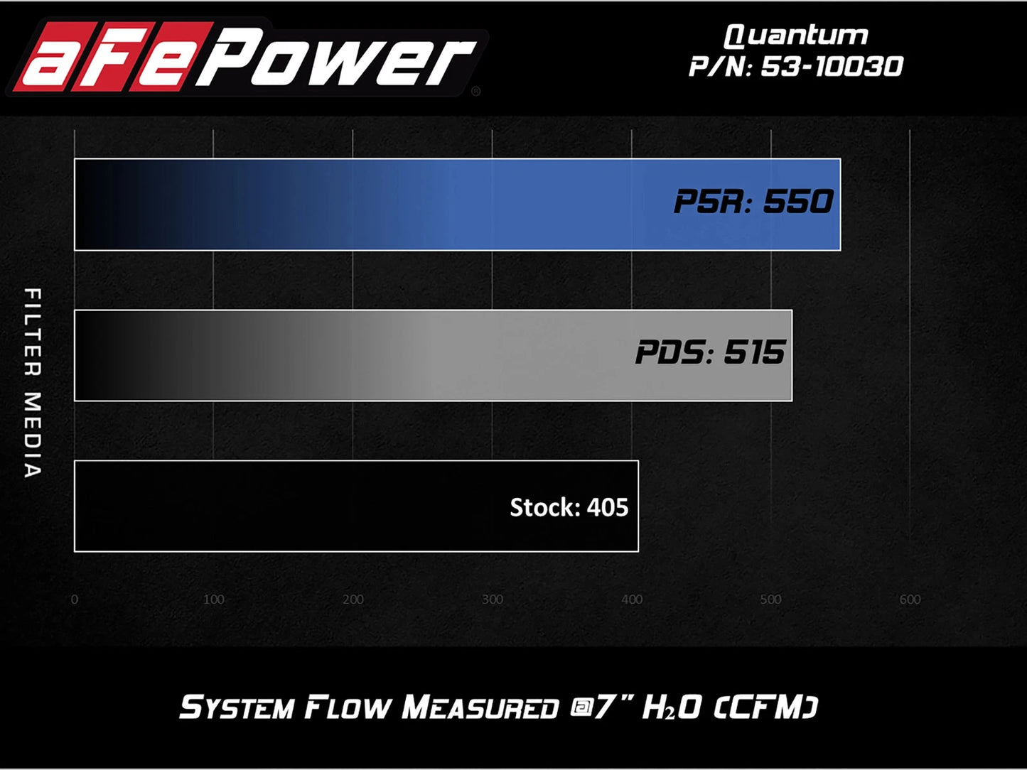 aFe Pro 5R Air Intake System 14-19 GM Silverado/Sierra V8-5.3/6.2L