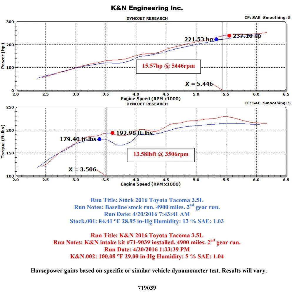 K&N 2016 Toyota Tacoma 3.5L Performance Intake Kit