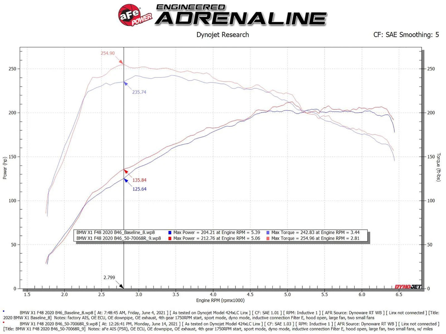 aFe Momentum GT Pro 5R Cold Air Intake System 19-21 MINI Cooper S (F56) L4-2.0L (t)