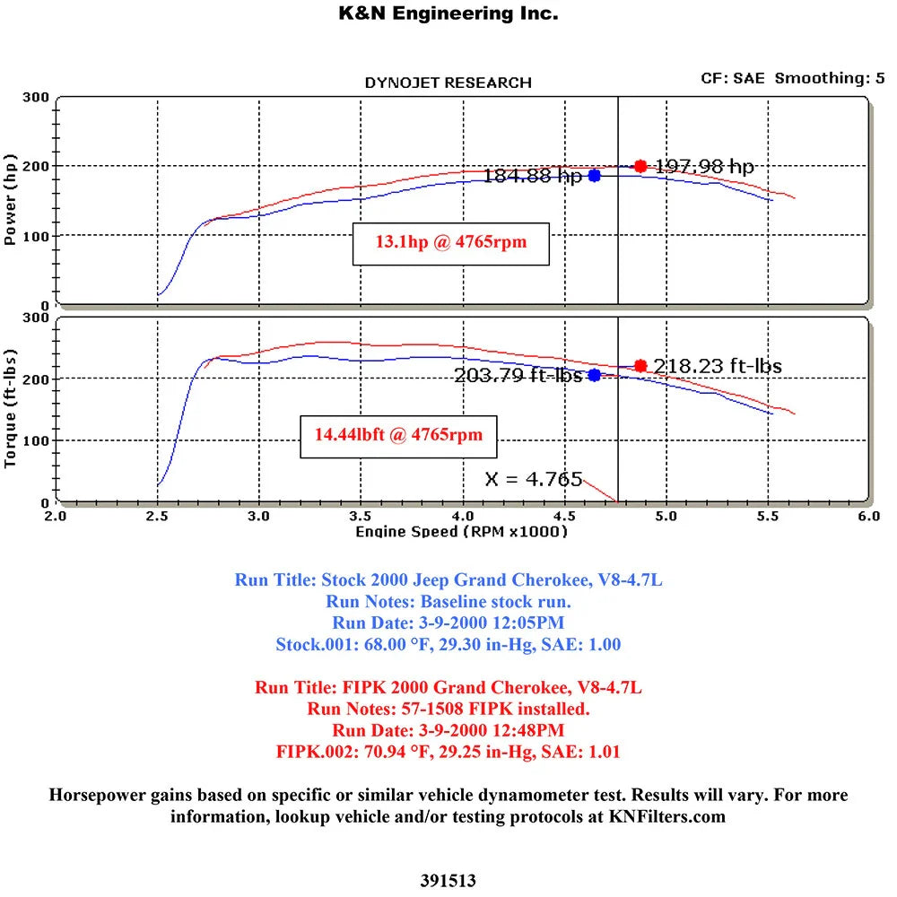 K&N 99-04 Jeep Grand Cherokee V8-4.7L Performance Intake Kit
