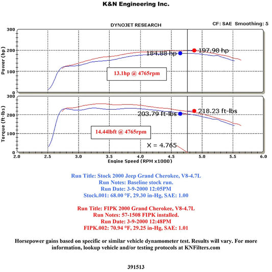K&N 99-04 Jeep Grand Cherokee V8-4.7L Performance Intake Kit