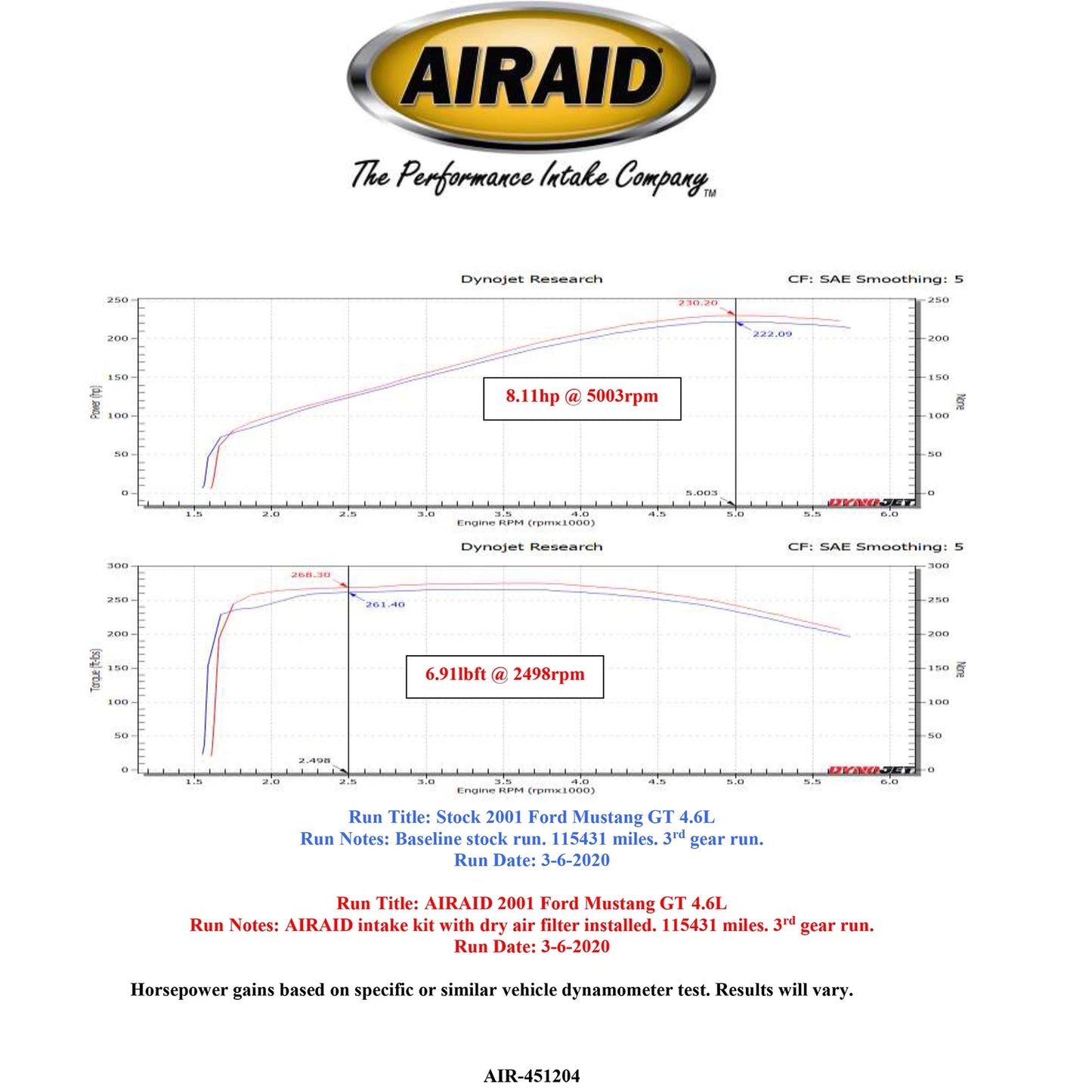 Airaid 99-04 Mustang GT MXP Intake System w/ Tube (Dry / Blue Media)
