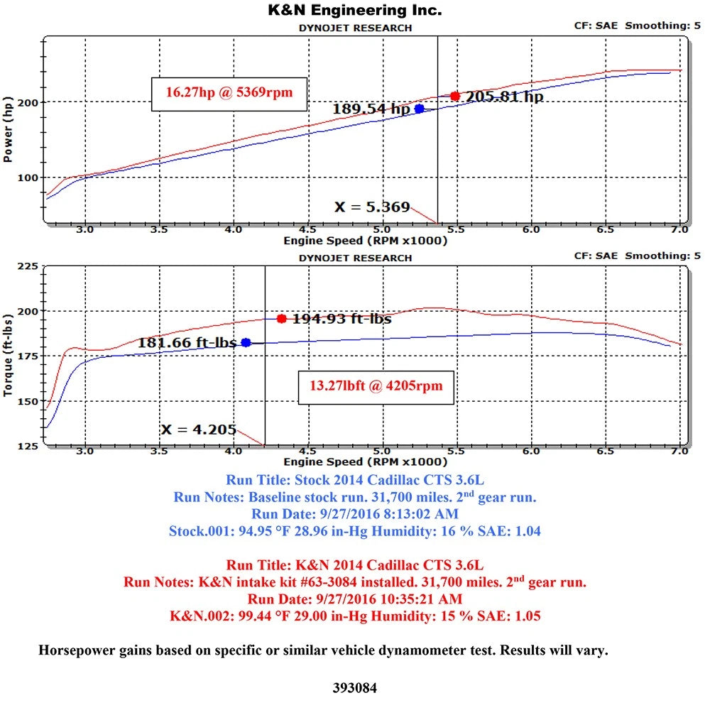K&N 13-15 Cadillac ATS V6-3.6L F/I AirCharger Performance Intake