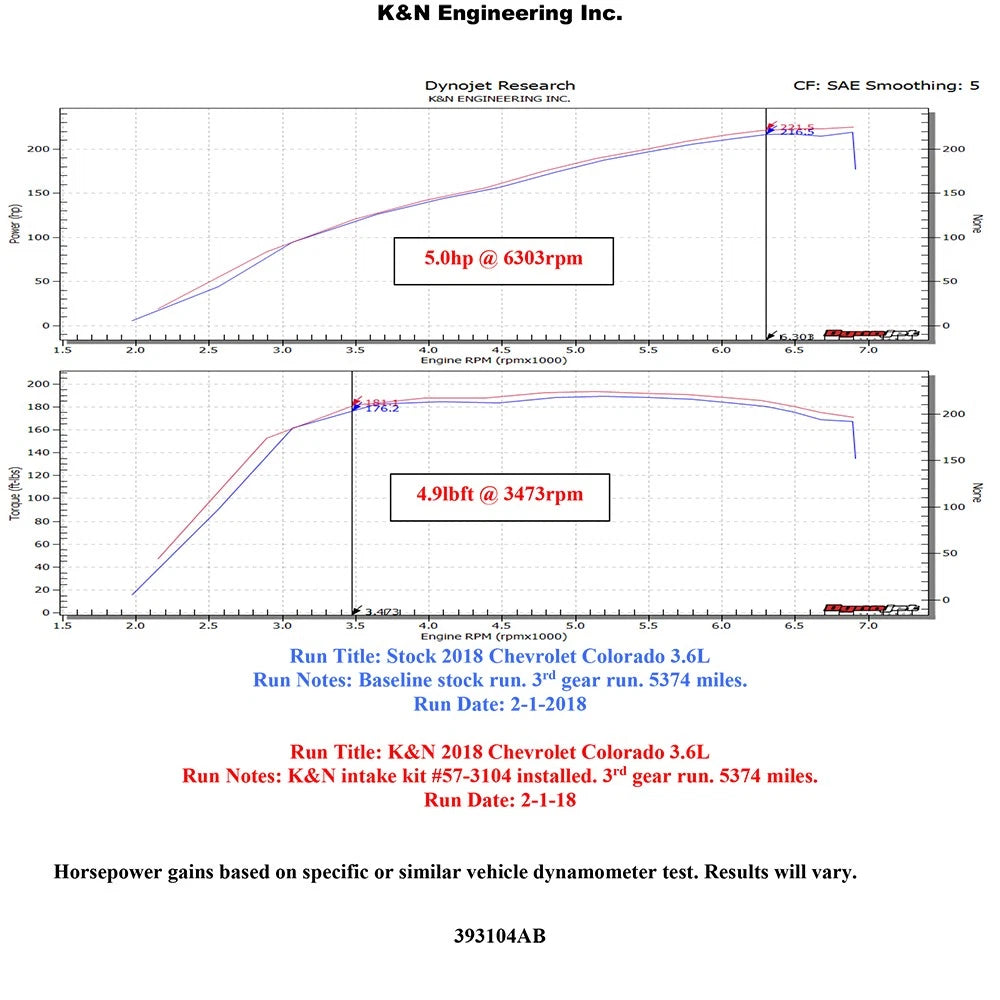 K&N 17-20 Chevrolet Colorado V6-3.6L F/I 57 Series FIPK Performance Intake Kit