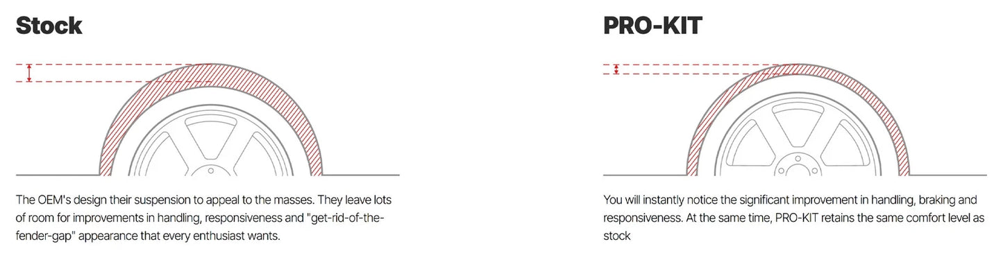 Eibach Pro-Kit for 15-17 Mercedes C300 1.4in Front 1.4in Rear