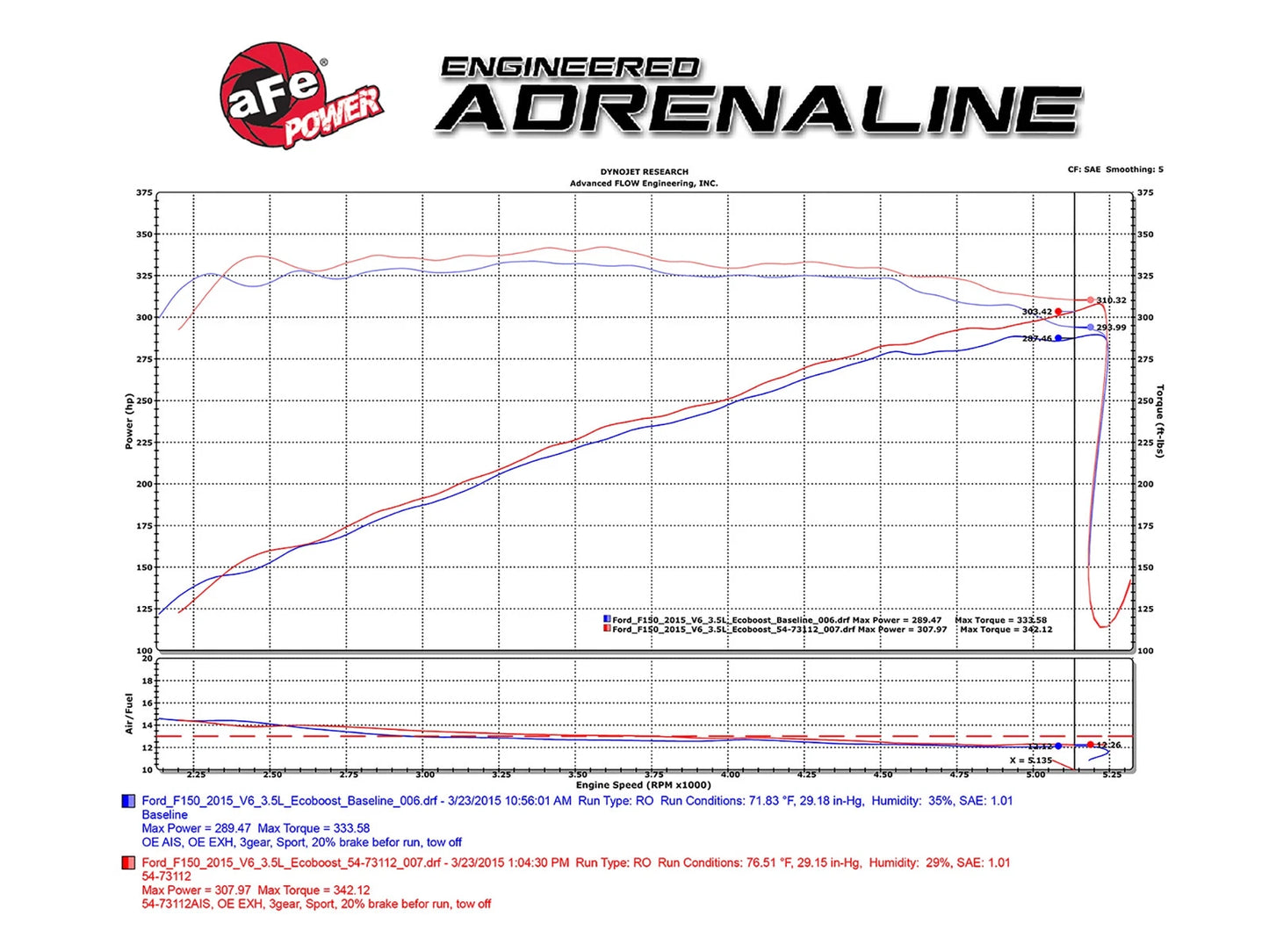 aFe Momentum GT Pro 5R Intake System 2016 Ford F-150 EcoBoost V6-2.7L/3.5L (tt)