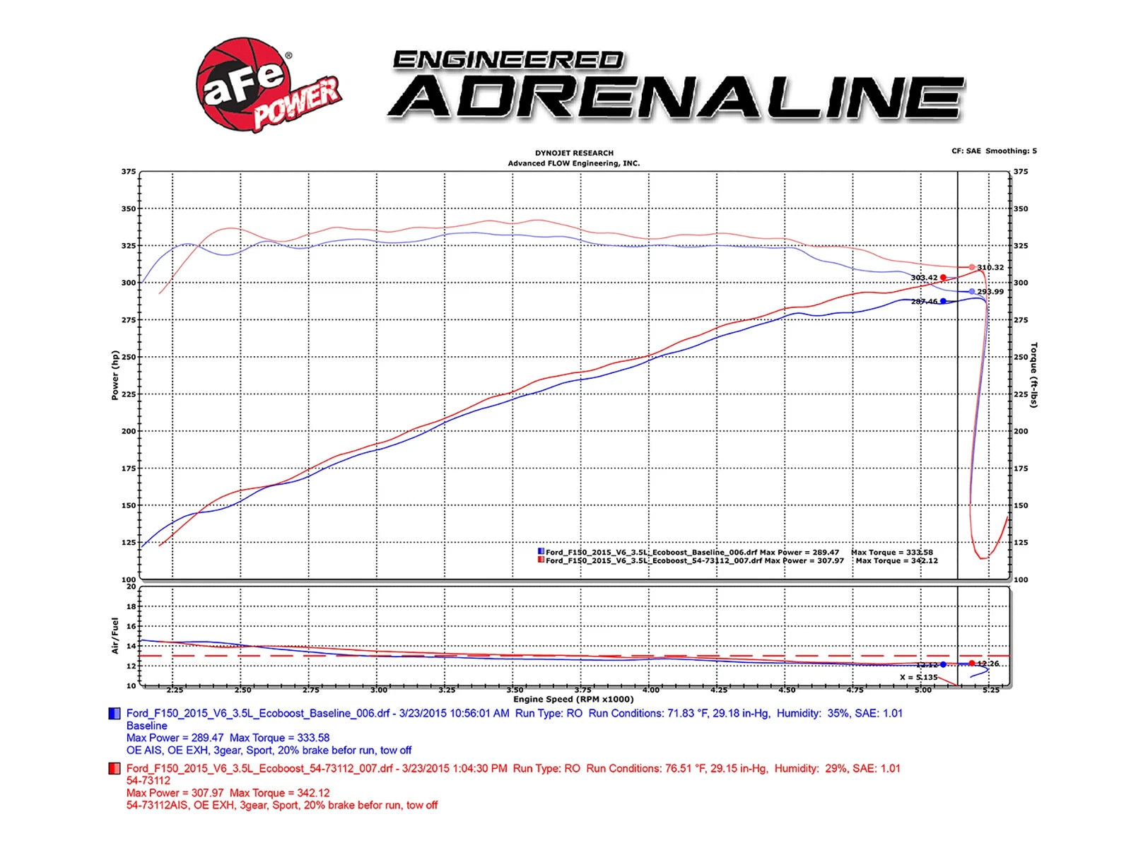 aFe Momentum GT Pro 5R Intake System 2016 Ford F-150 EcoBoost V6-2.7L/3.5L (tt)