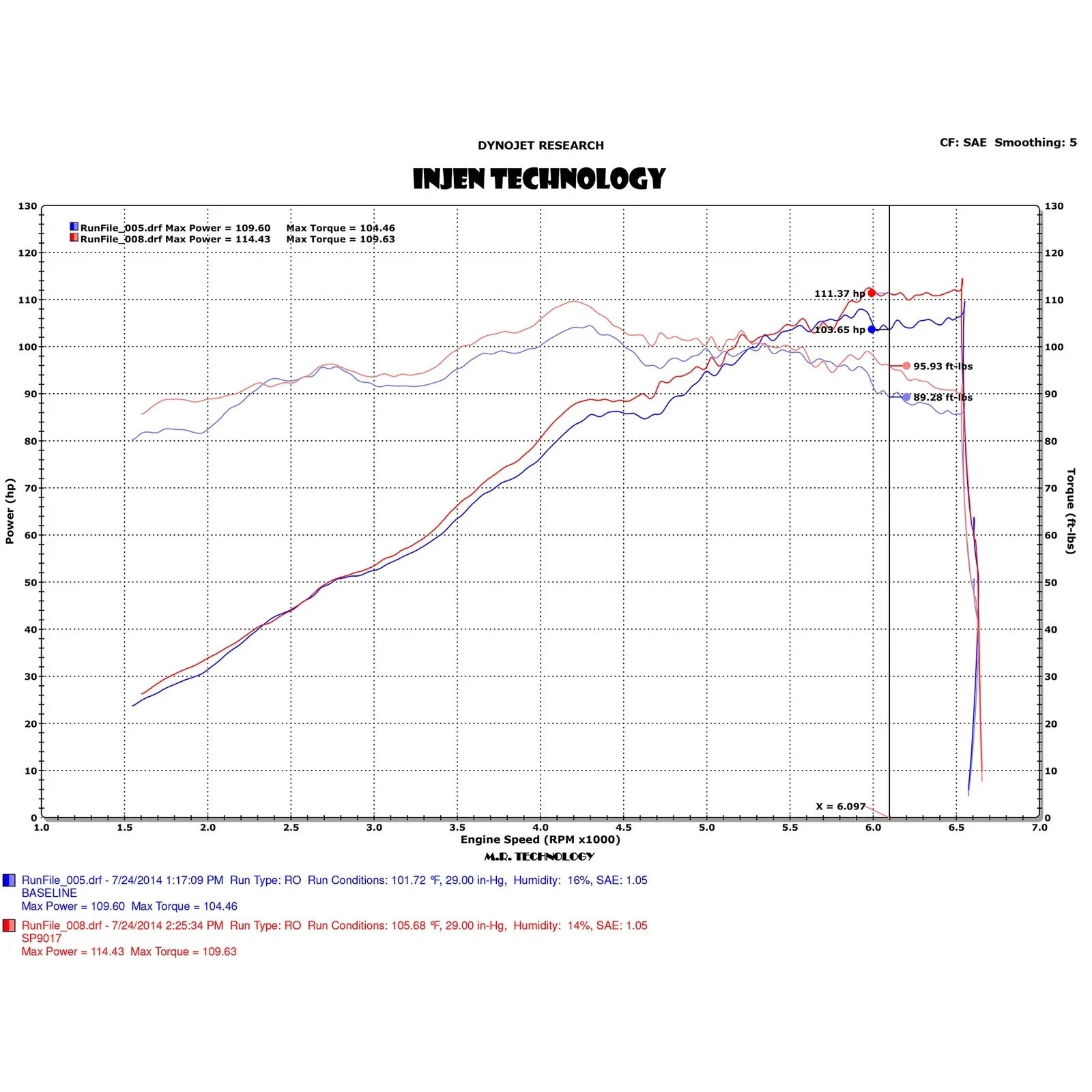 Injen 14-19 Ford Fiesta 1.6L Black Cold Air Intake