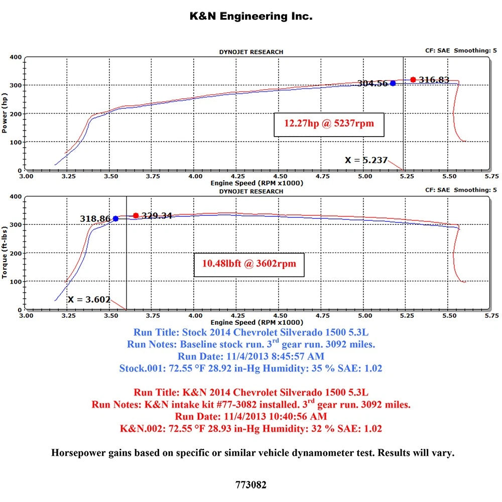 K&N 77 Series Performance Intake Kit - Chevy/GMC 14-15 Silverado/Seirra /2015 Suburban/Tahoe/Yukon