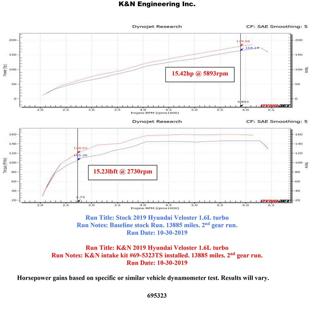 K&N 19-20 Hyundai Veloster R L4-1.6L F/I Typhoon Performance Air Intake System