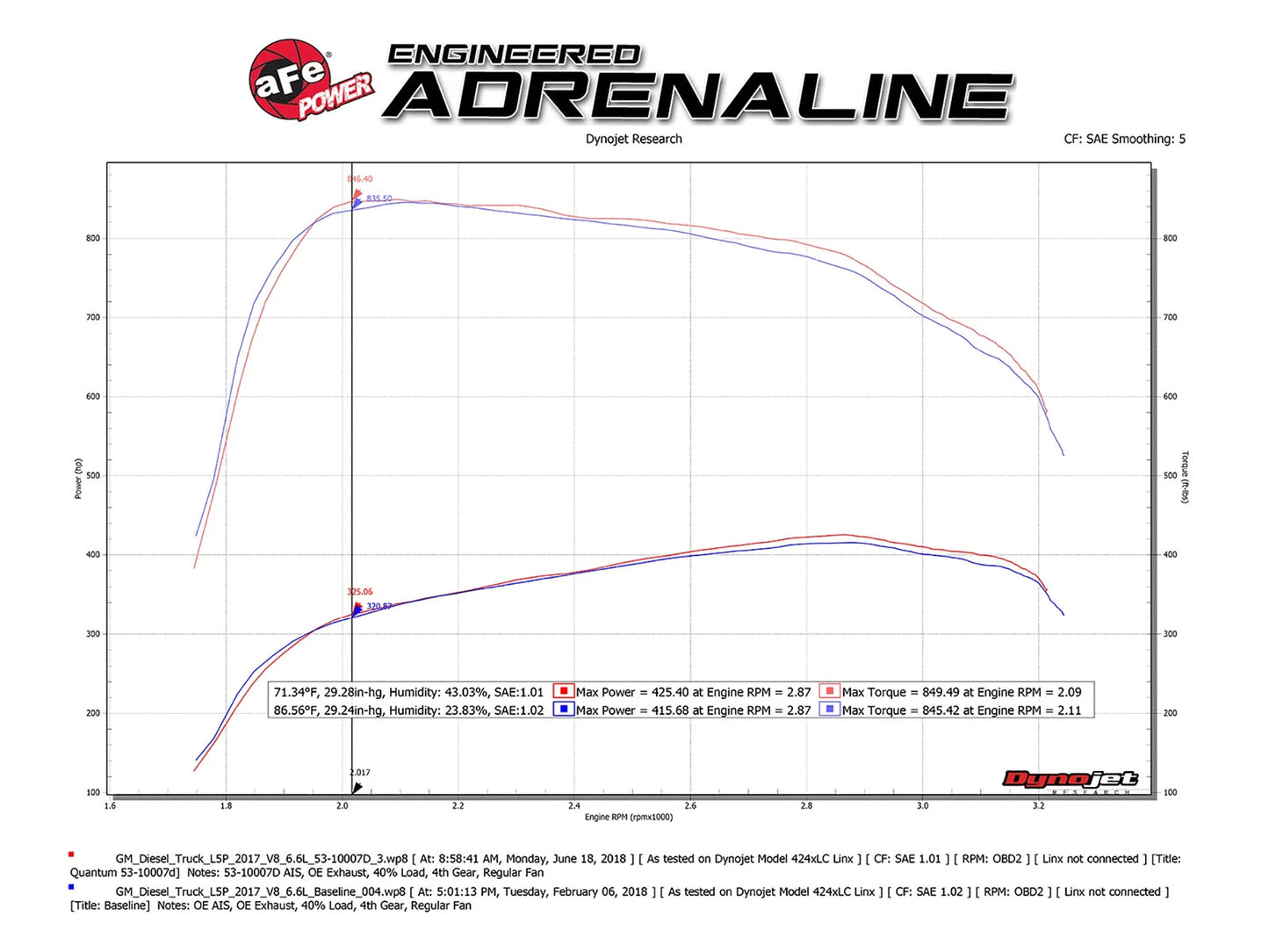 aFe Quantum Pro DRY S Cold Air Intake System 17-18 GM/Chevy Duramax V8-6.6L L5P - Dry