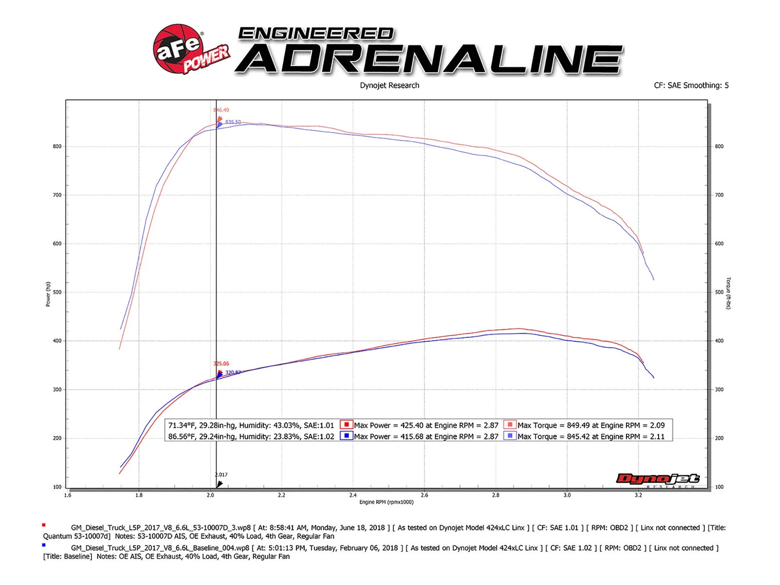 aFe Quantum Pro DRY S Cold Air Intake System 17-18 GM/Chevy Duramax V8-6.6L L5P - Dry