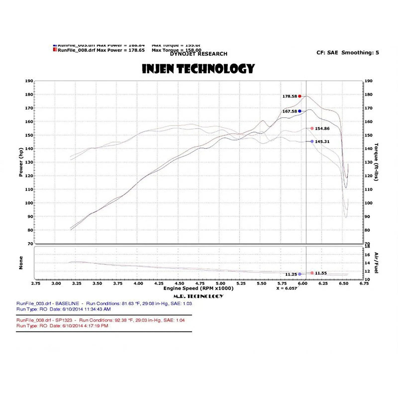 Injen 2014 Kia Forte Koup 1.6L Turbo 4Cyl Polished Cold Air Intake (Converts to Short Ram Intake)