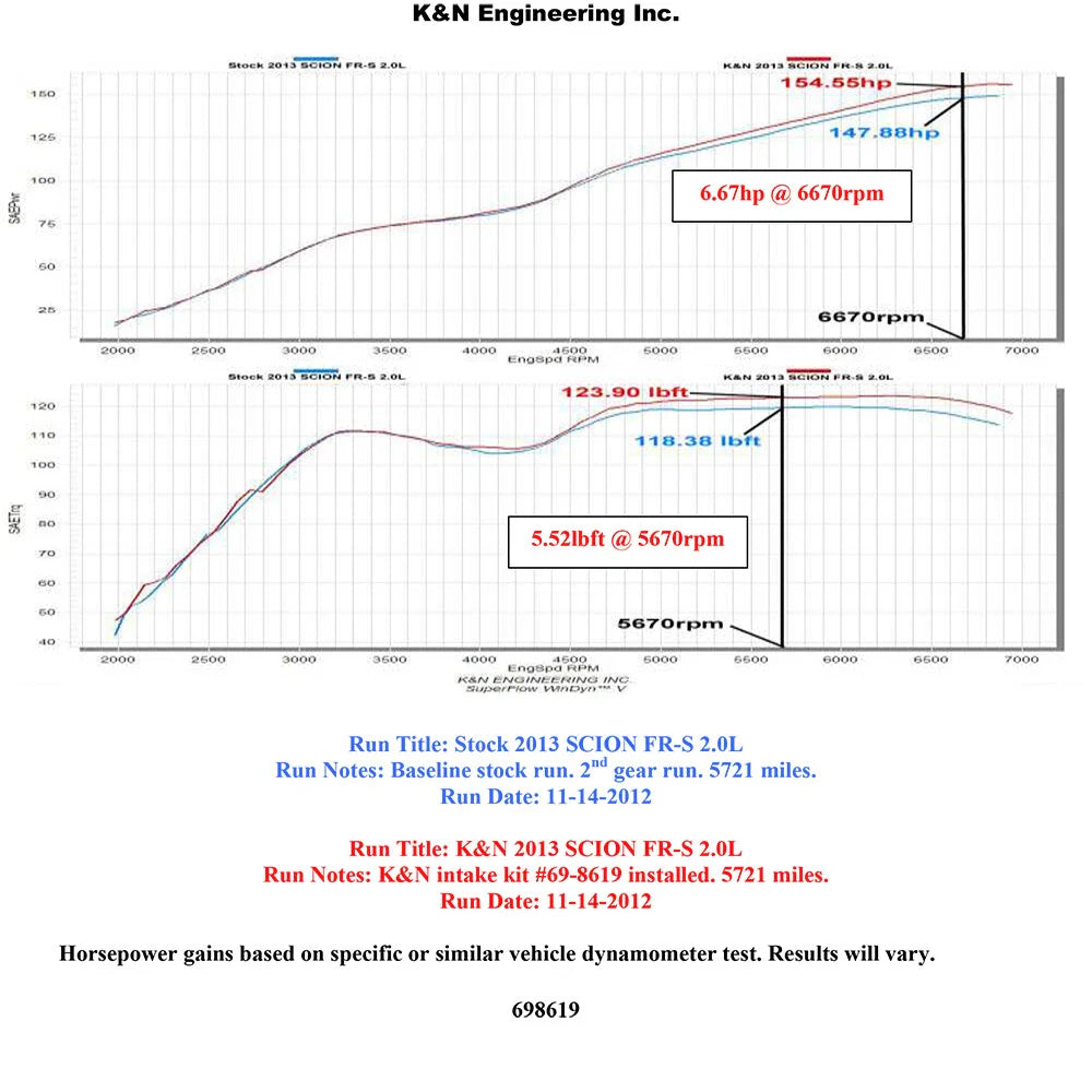 K&N 13 Subaru BRZ 2.0L / 13 Scion FR-S 2.0L Silver 69 Series Typhoon Intake