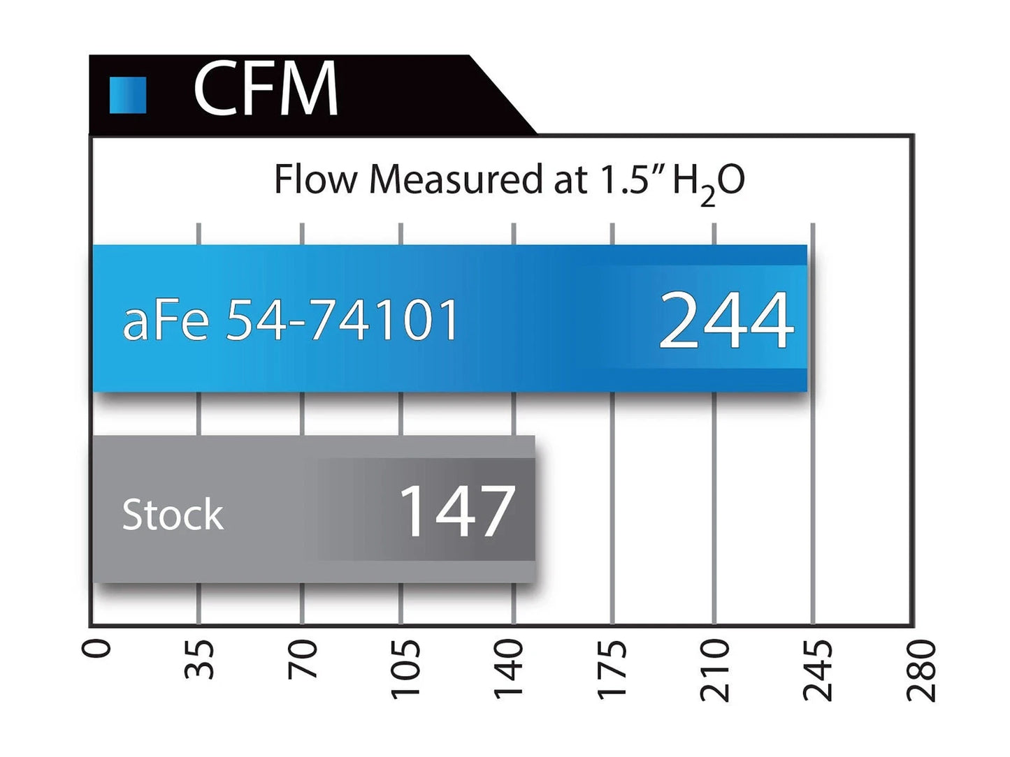 aFe Momentum GT Pro DRY S Stage-2 Si Intake System, GM Trucks/SUVs 99-07 V8 (GMT800)