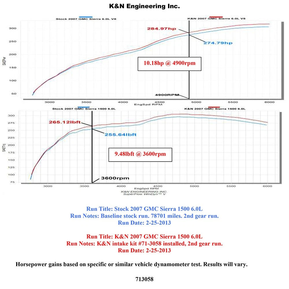 K&N 07-08 Chevy Silverado 1500 4.8L/5.3L V8 / 07-08 GMC Yukon 4.8L/5.3L V8 Black Perf Intake Kit