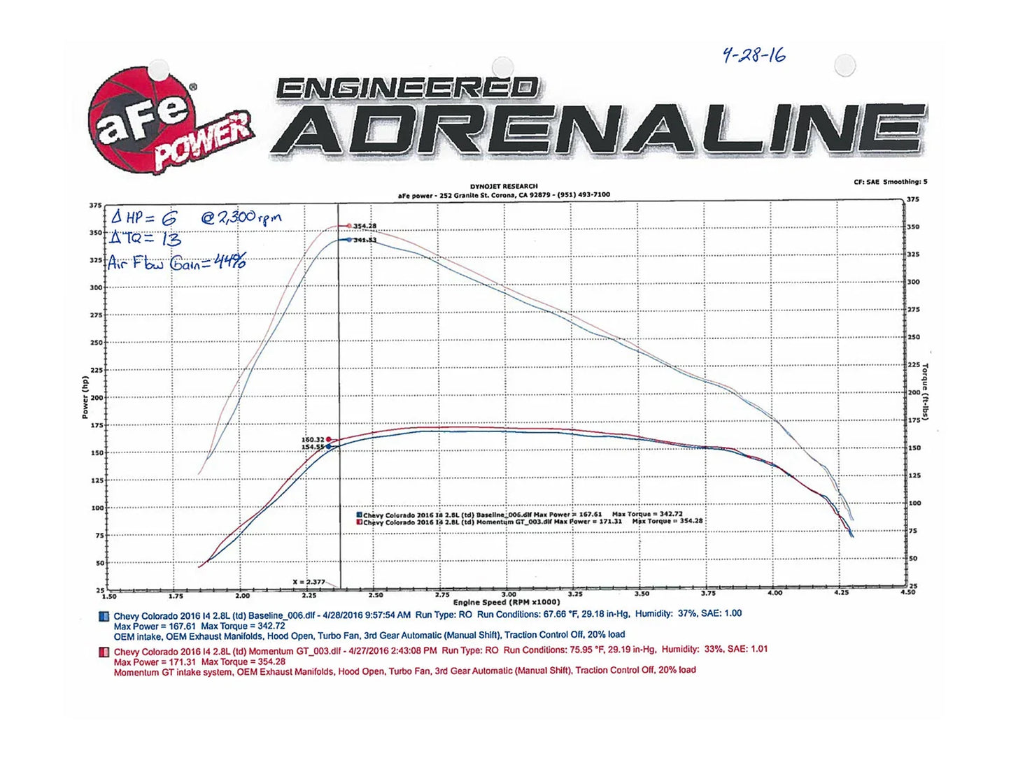 AFE Momentum GT Pro 5R Intake System GM Colorado/Canyon 2016 I4-2.8L (td)