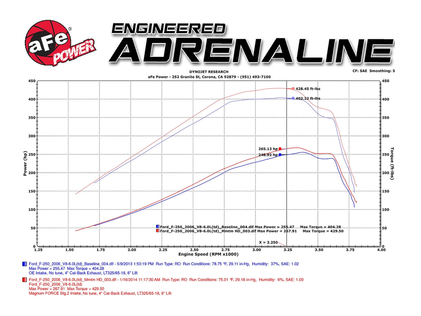 aFe POWER Magnum FORCE Stage-2Si CAIS w/Pro 5R Media 03-07 Ford Diesel Trucks V8-6.0L (td)