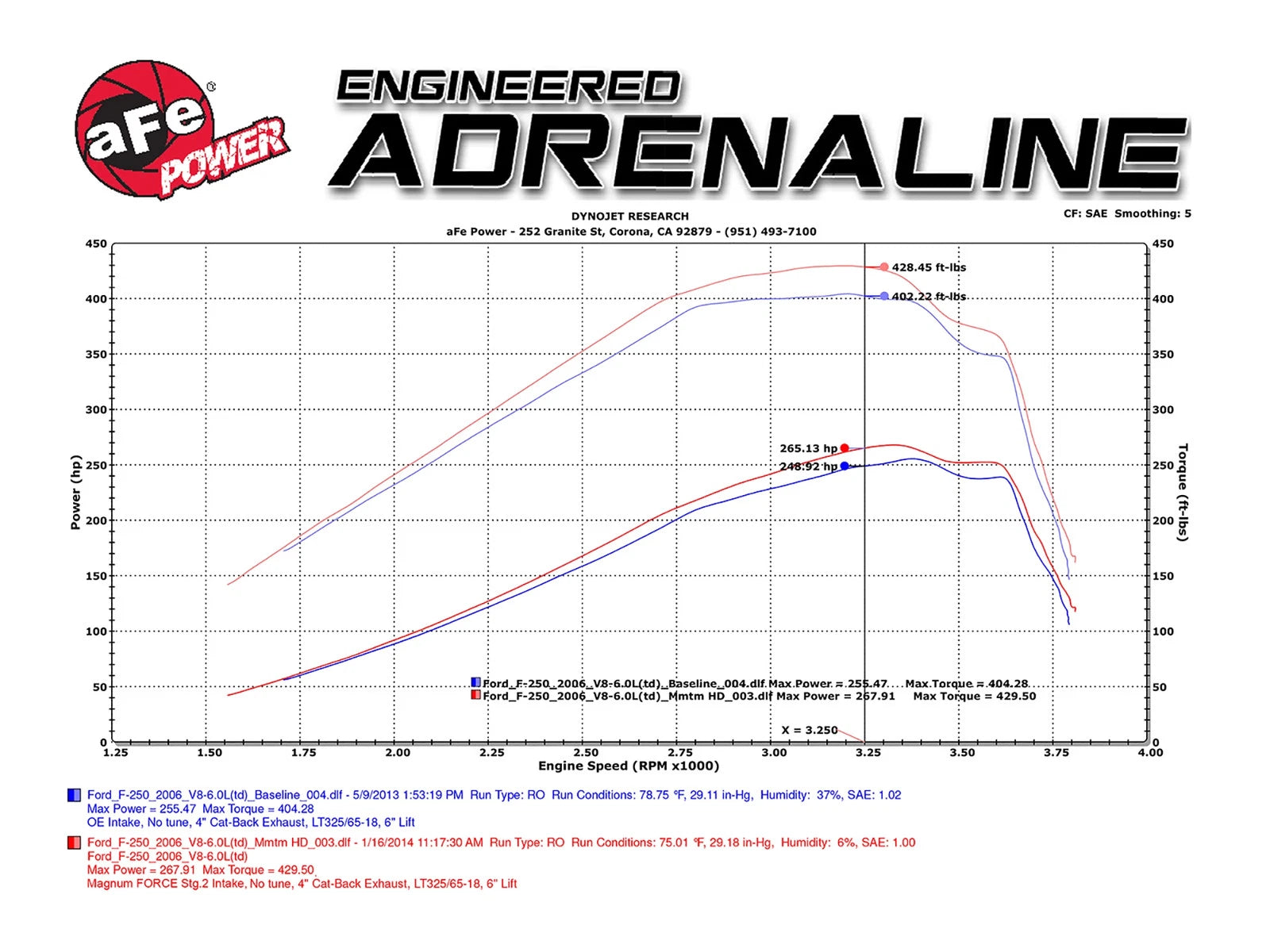 aFe POWER Magnum FORCE Stage-2Si CAIS w/Pro 5R Media 03-07 Ford Diesel Trucks V8-6.0L (td)