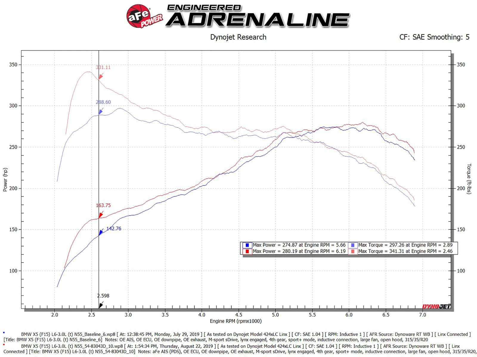 aFe Magnum Force Stage-2Si Cold Air Intake System w/ Pro Dry S Media BMW X5(F15)/X6(F16) 14-19 3.0L